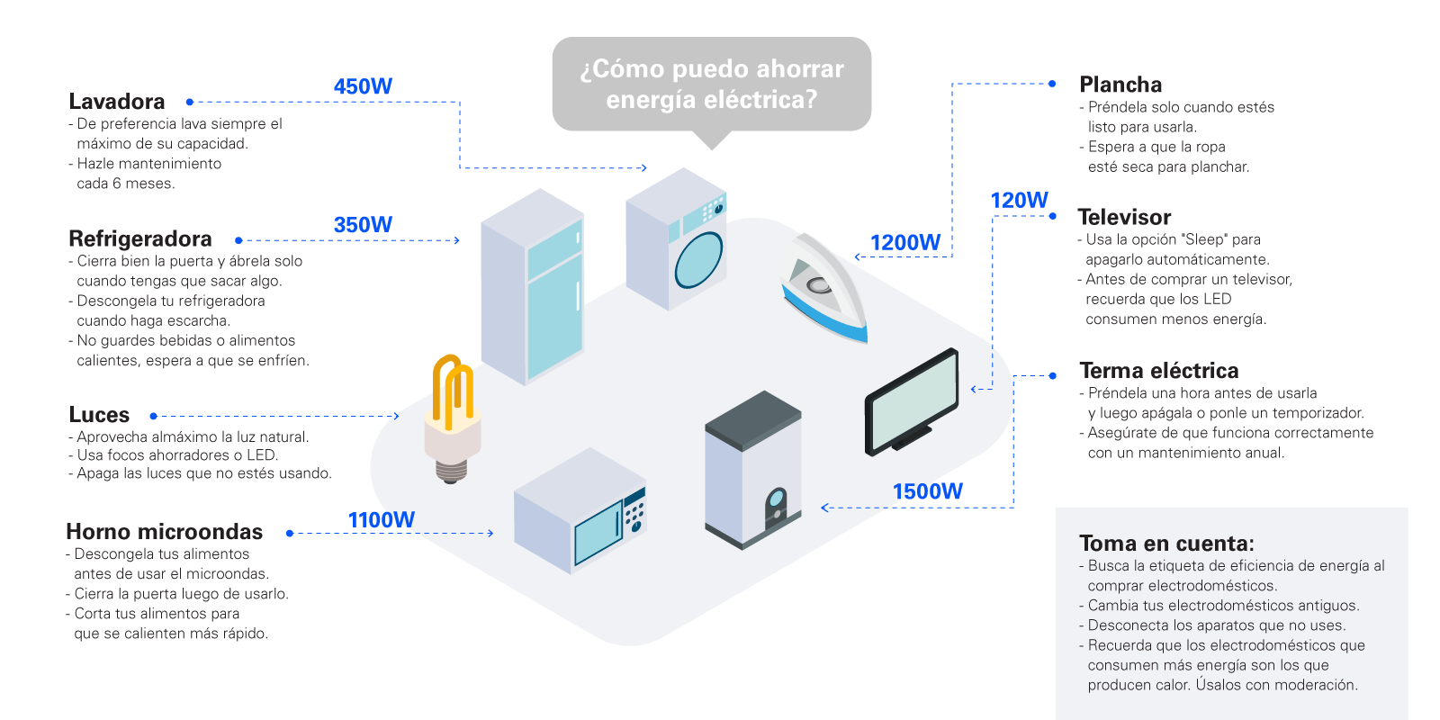 Infografía de ahorro de energía eléctrica