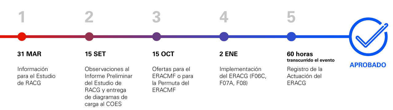 esquema-rechazo-de-carga